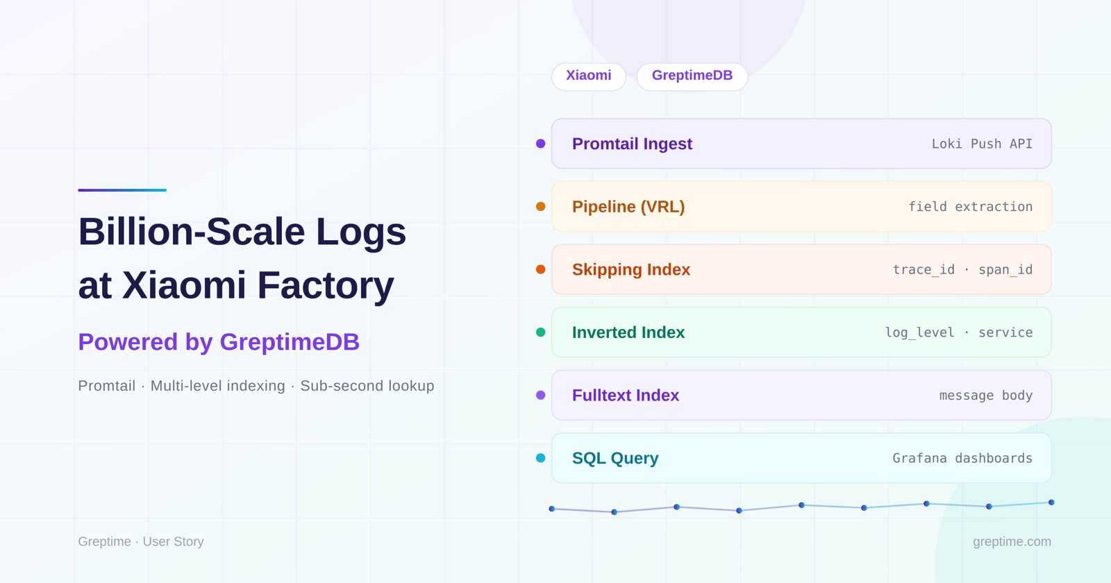 How Xiaomi's smart factory stores system interaction logs on GreptimeDB