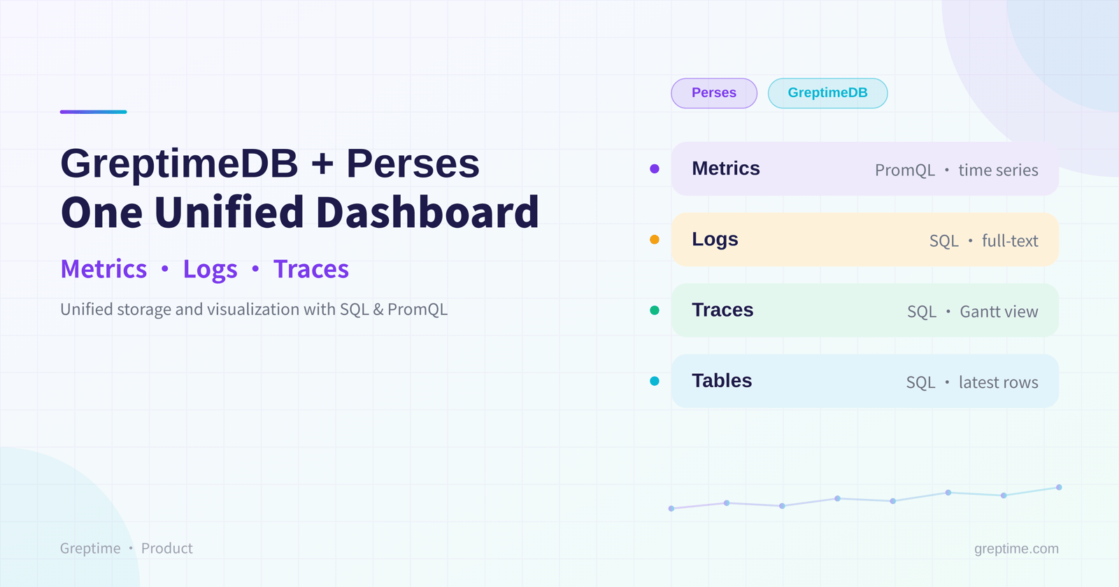 GreptimeDB Now Plugs into CNCF Perses: One Dashboard for Metrics, Logs, and Traces