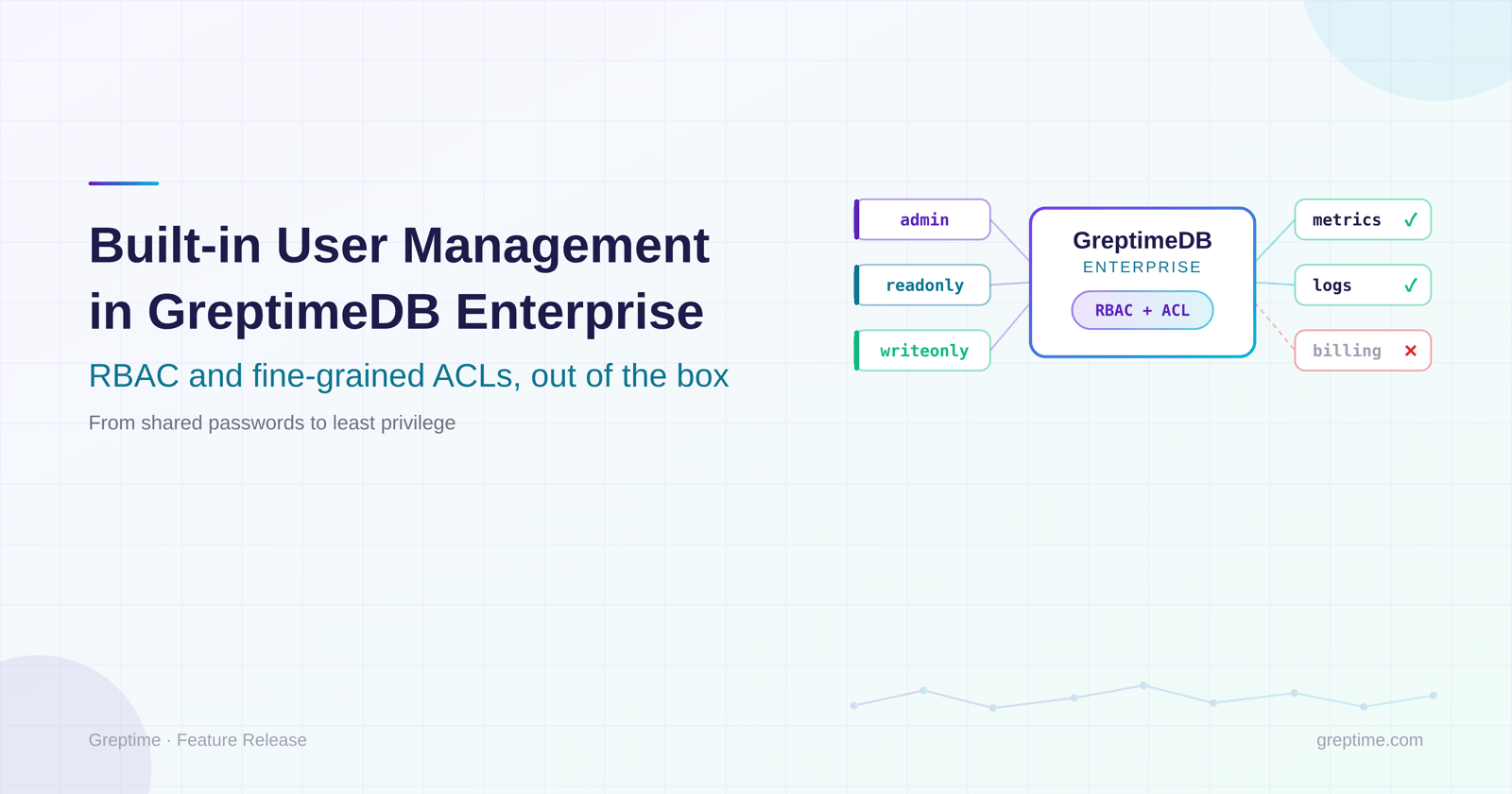 RBAC and fine-grained ACLs: GreptimeDB Enterprise user management