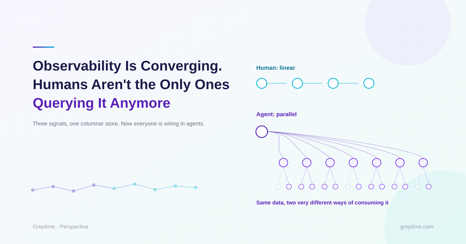 Observability Is Converging. Humans Aren't the Only Ones Querying It Anymore