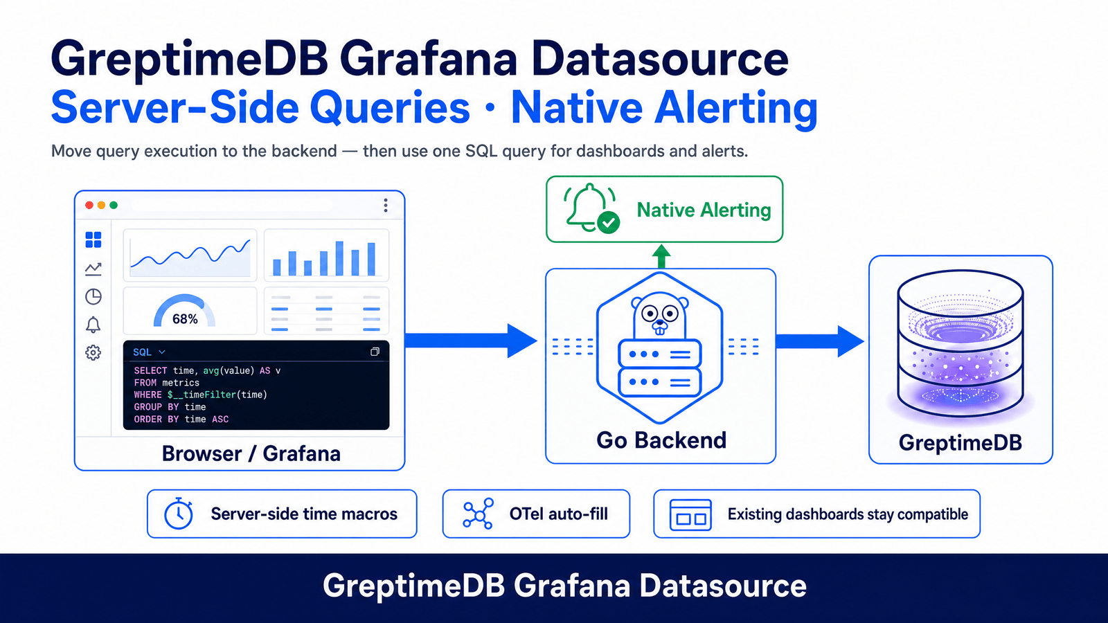 GreptimeDB Grafana Plugin Upgrade: Native Alerting and Complete Time Macros