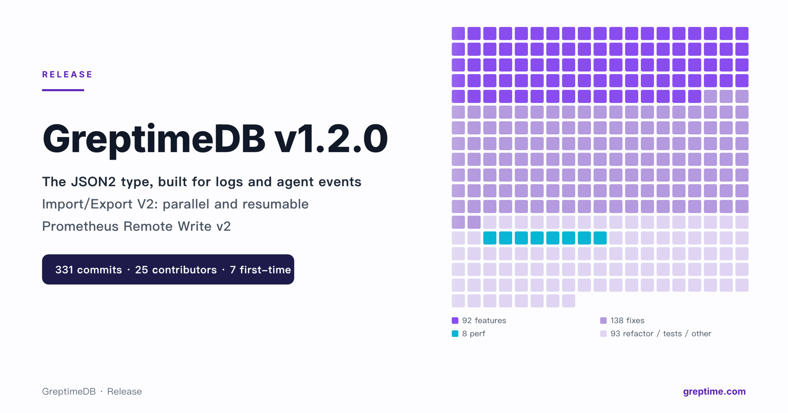 GreptimeDB v1.2.0: the JSON2 Type, Built for Logs and Agent Events