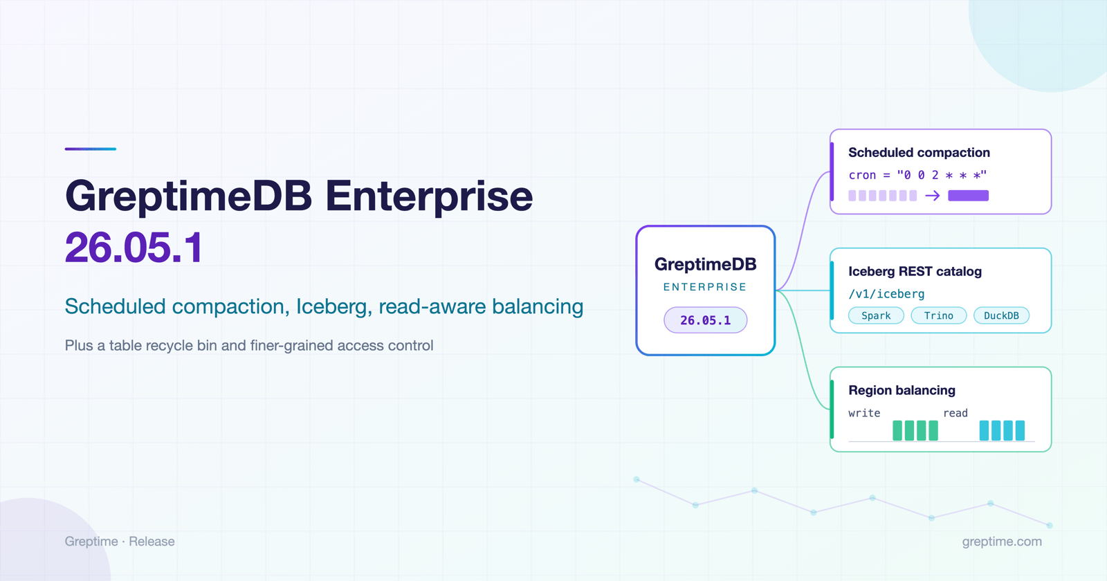 GreptimeDB Enterprise 26.05.1: Compaction on a Schedule, Iceberg for Your Data Lake, and Balancing That Sees Reads