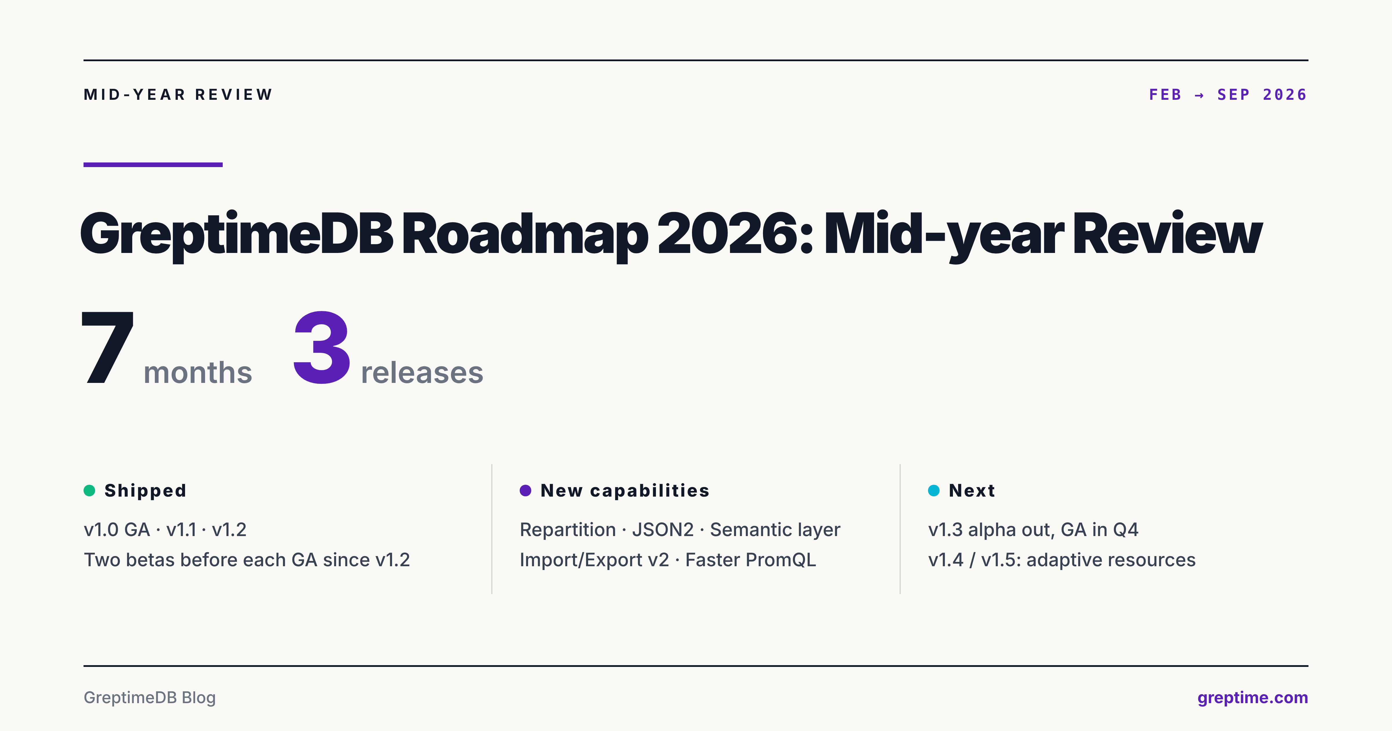 GreptimeDB Roadmap 2026 Mid-year Review: What Shipped and What Changed