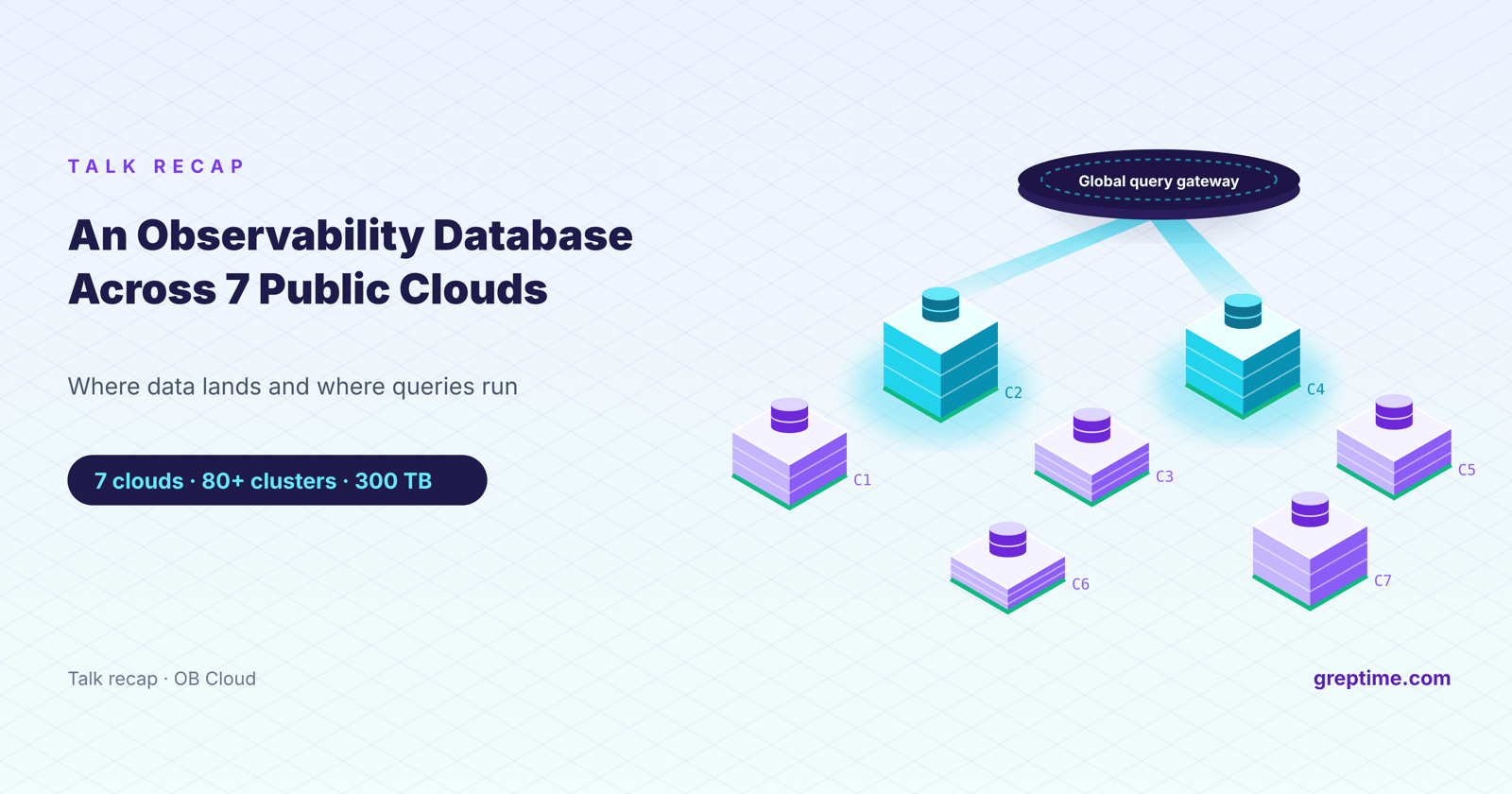 Talk Recap | An Observability Database Across 7 Public Clouds: Where Data Lands and Where Queries Run