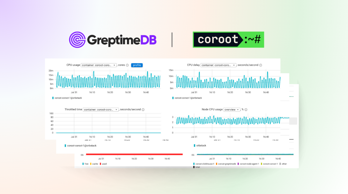 Out of the Box, Automatic Observation — Use GreptimeDB as Prometheus Data Lake in Coroot