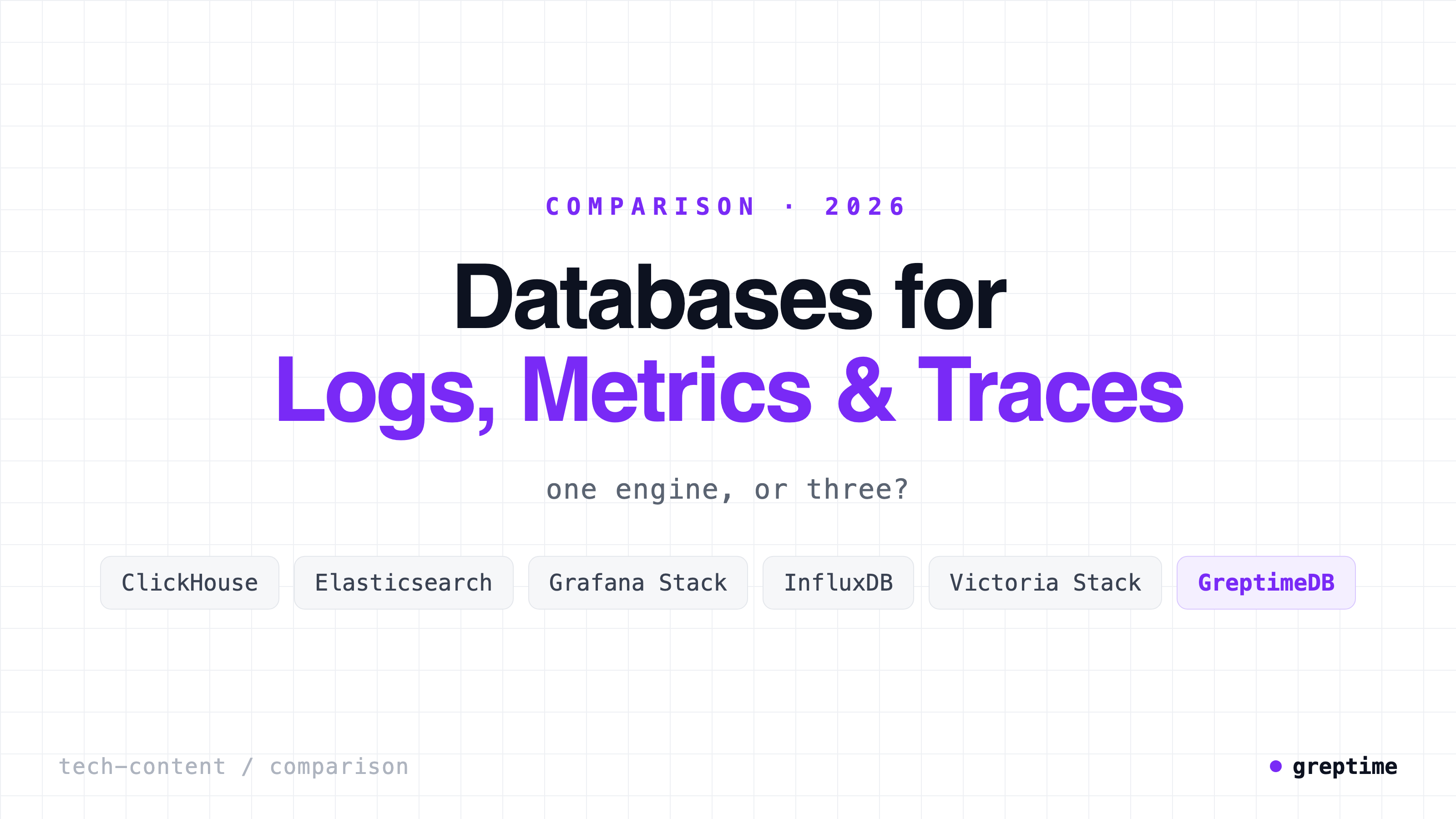 Databases for Logs, Metrics & Traces in 2026: The Options Compared